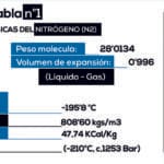 ¿Cuánto pesa el nitrógeno? cuanto-pesa-el-nitrogeno