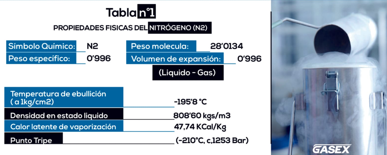 Blog 6 cuanto pesa el nitrogeno