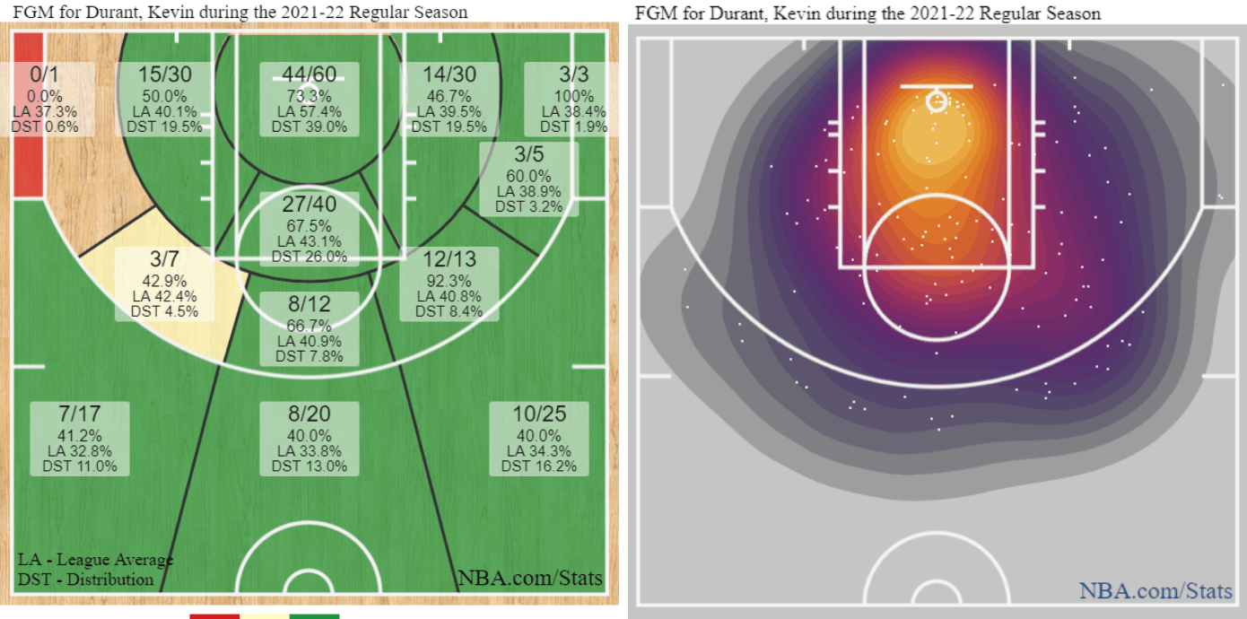 cuanto pesa kevin durant