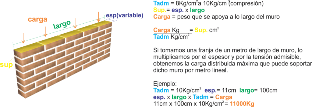 ¿Cuánto pesa un bloque macizo? 2 cuanto pesa un bloque macizo