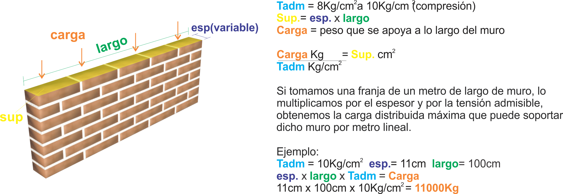cuanto pesa un bloque macizo