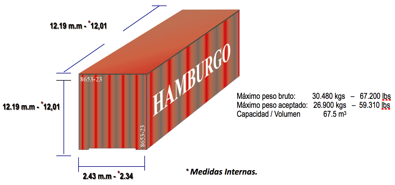 cuanto pesa un contenedor