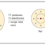 ¿Cuánto pesa un electrón? cuanto-pesa-un-electron