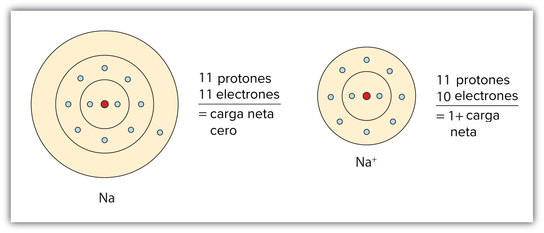 cuanto pesa un electron