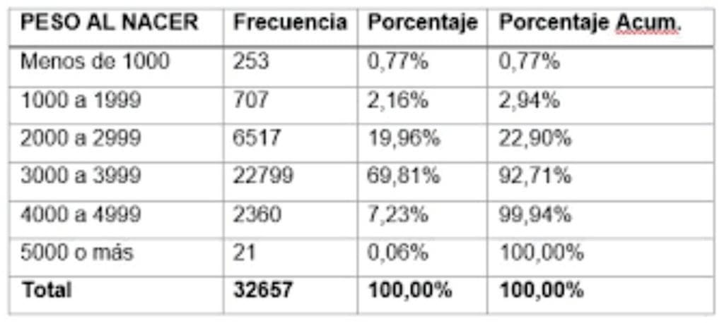 cuanto pesa un panal