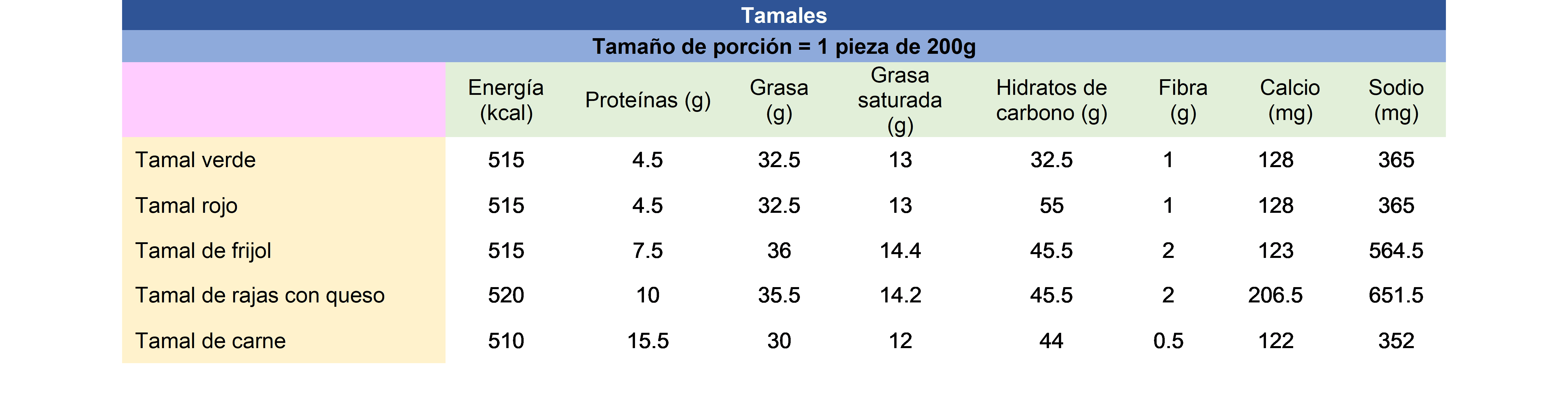 Blog 10 cuanto pesa un tamal