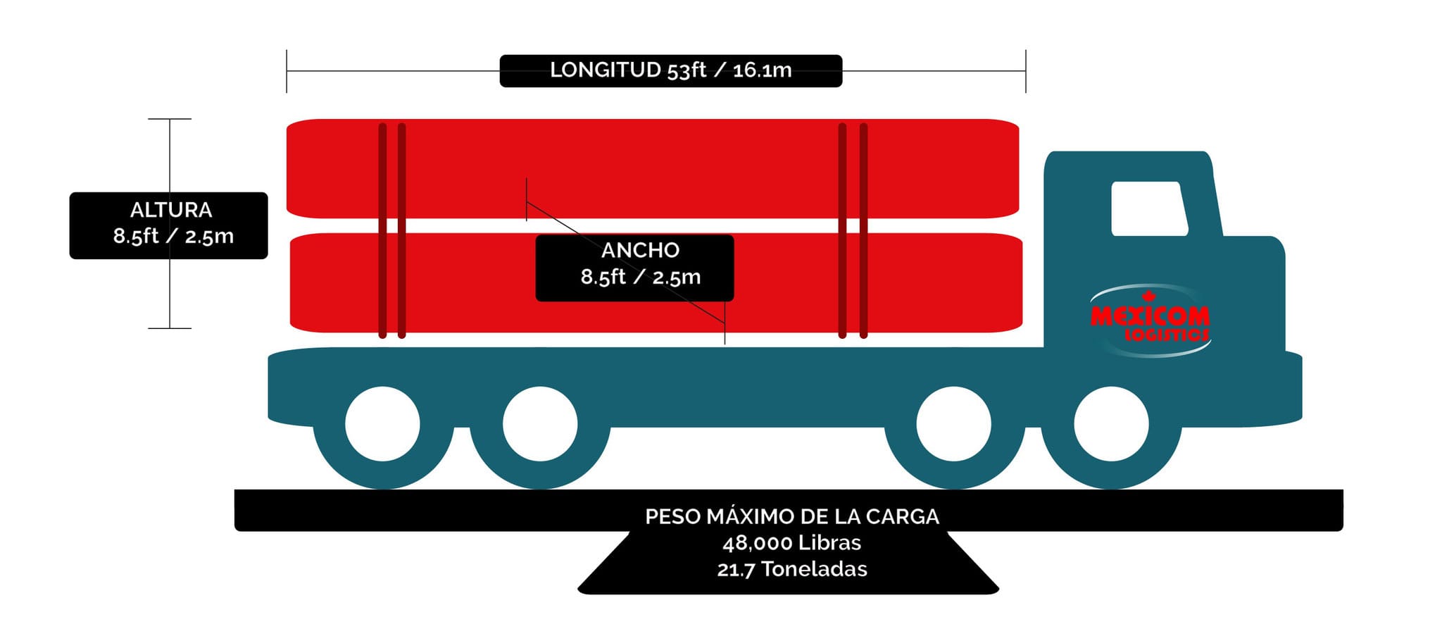 cuanto pesa un tren