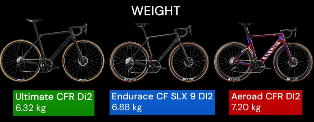 cuanto pesa una bicicleta