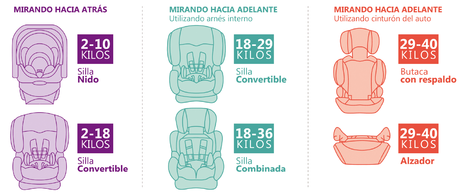 Blog 4 cuanto pesa una silla