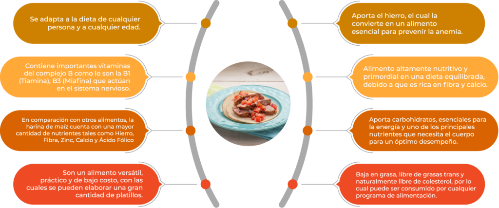 ¿Cuánto pesa una tortilla? 2 cuanto pesa una tortilla