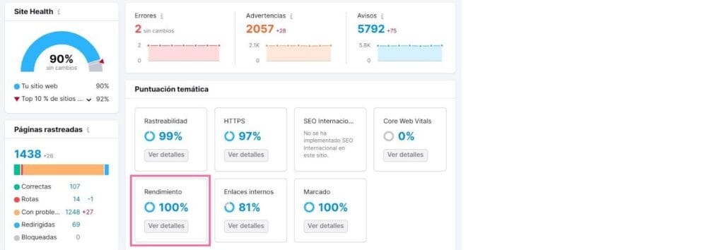¿Cuánto pesa una web? 2 cuanto pesa una web