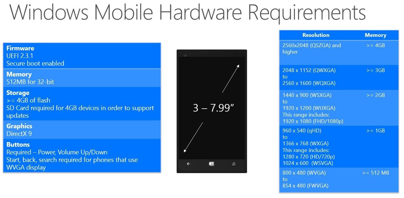 Cuánto pesa Windows 10 instalado?】
