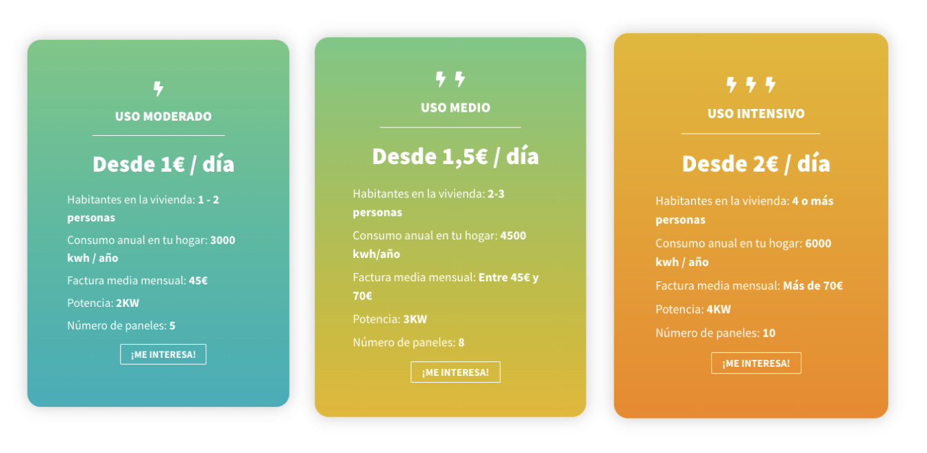 Blog 4 cuanto produce una placa solar