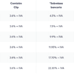 cuanto-puedo-cobrar-con-clip