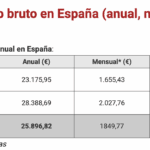 cuanto-sale-ir-a-espana