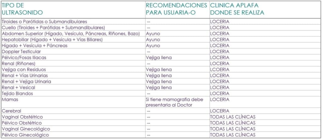 cuanto sale un ultrasonido pelvico