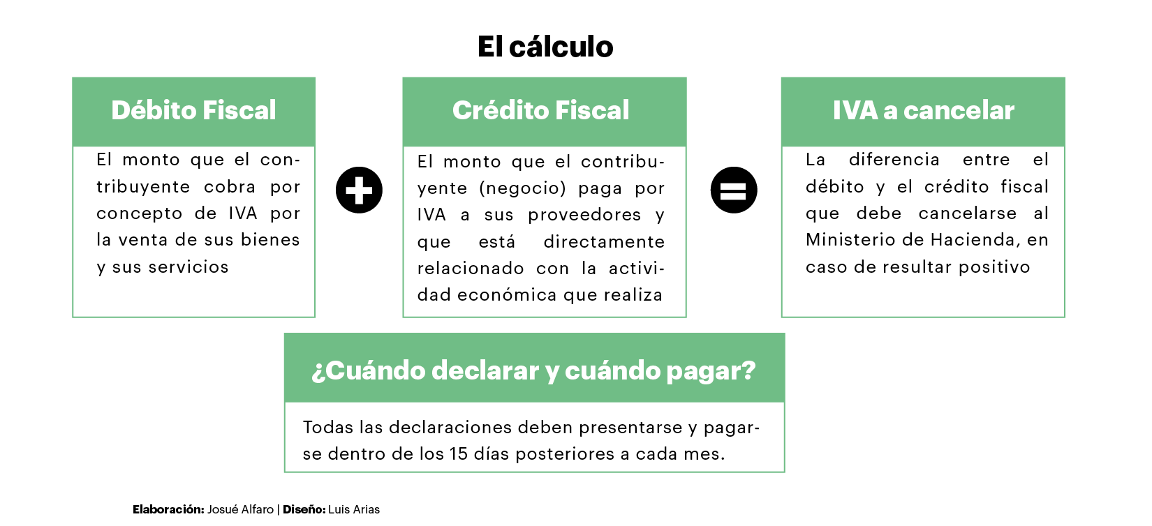 cuanto se cobra de iva
