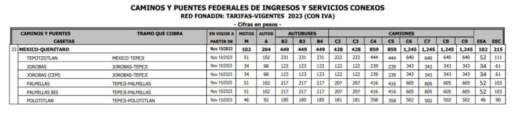 cuanto se paga de casetas
