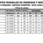 cuanto-se-paga-de-casetas