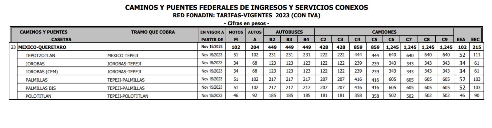 cuanto se paga de casetas