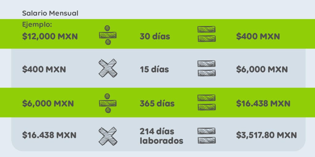 ¿Cuánto se recibe de aguinaldo? 2 cuanto se recibe de aguinaldo