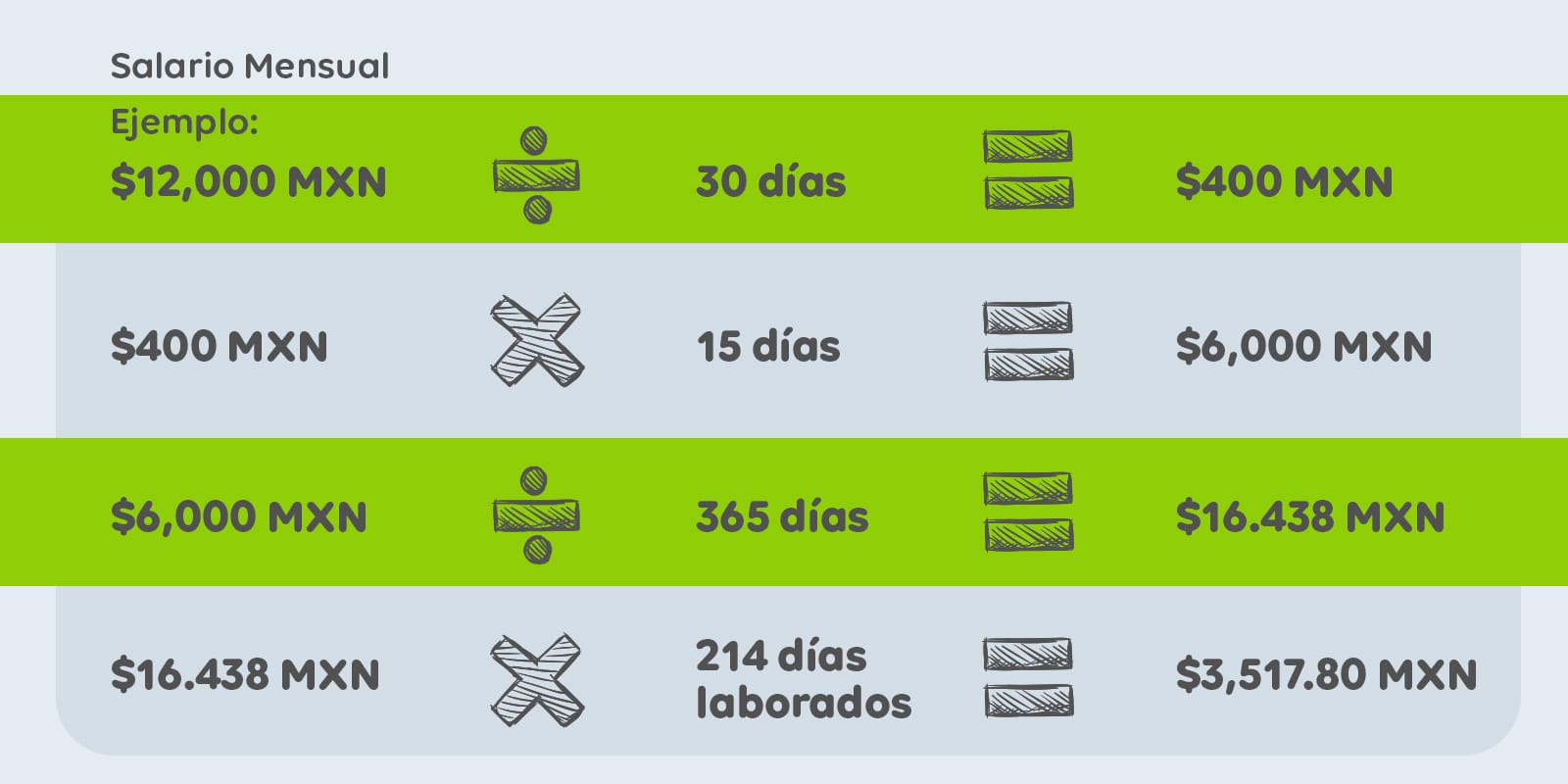 cuanto se recibe de aguinaldo