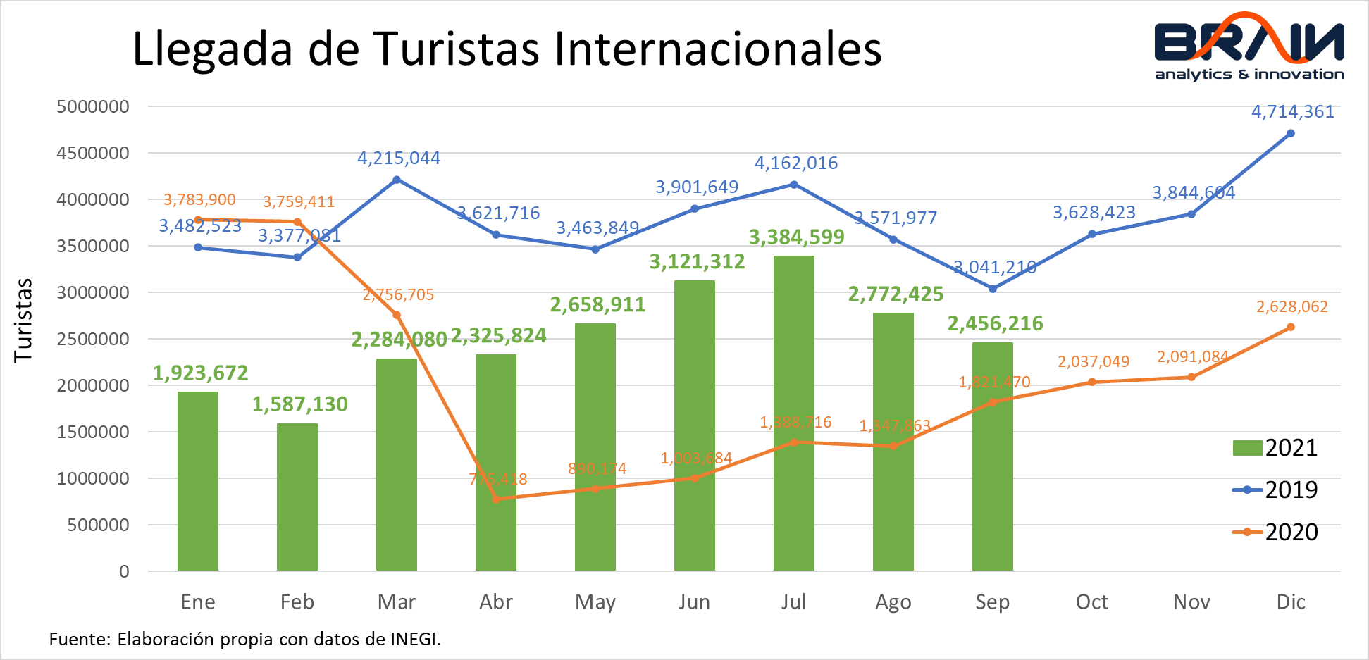 Cuánto se reparte en turista?】