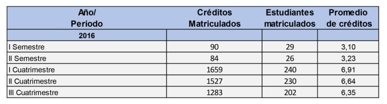 Cuánto son 10 semestres?】