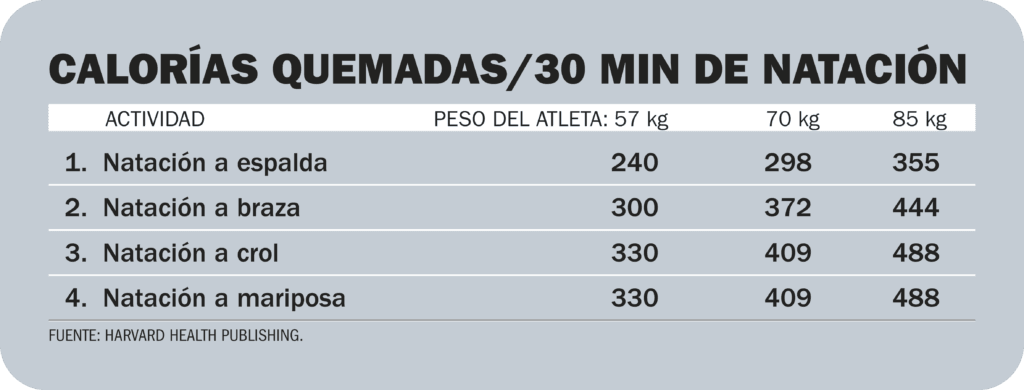 cuanto son 1000 calorias