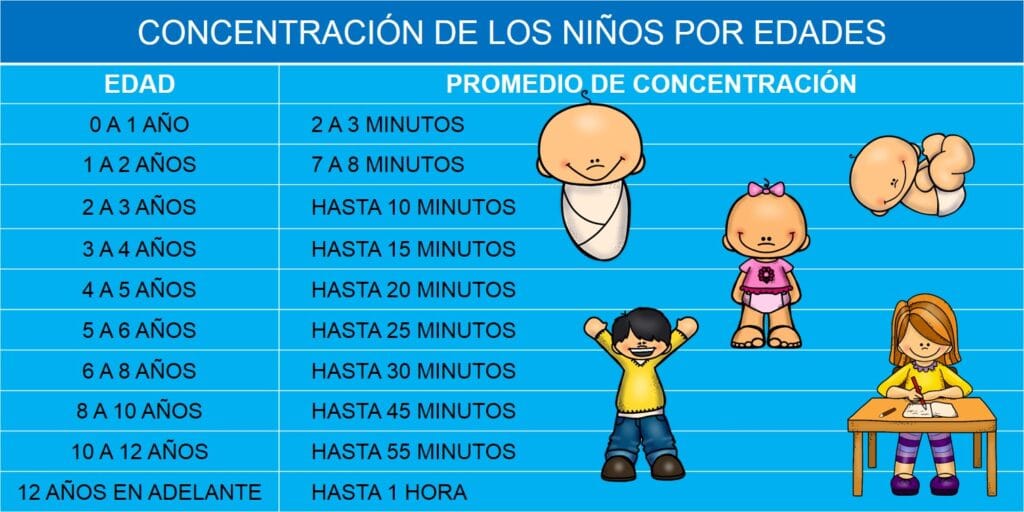 cuanto son 3 minutos