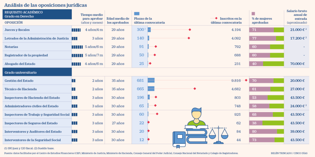 ¿Cuánto tarda una auditoría? 2 cuanto tarda una auditoria