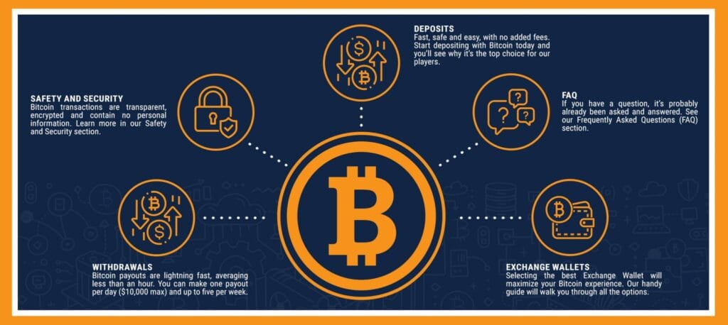cuanto tarda una transferencia bitcoin