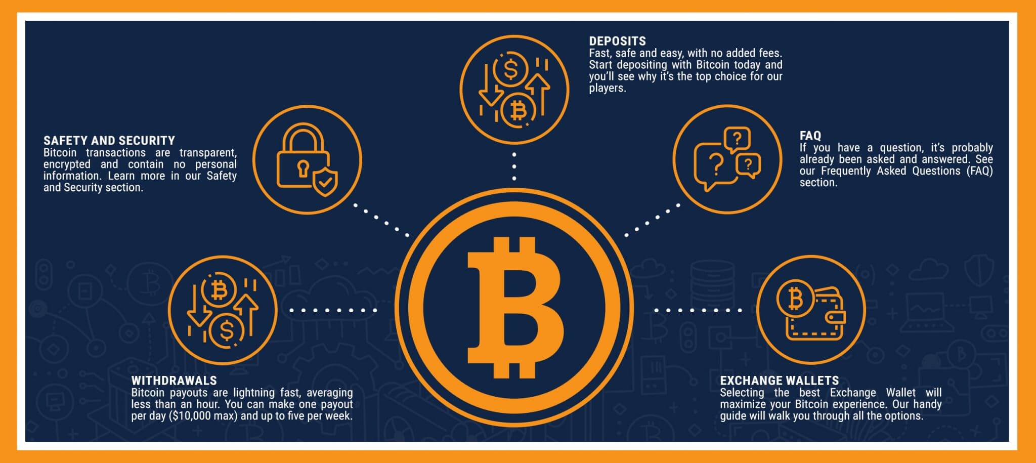 Blog 8 cuanto tarda una transferencia bitcoin