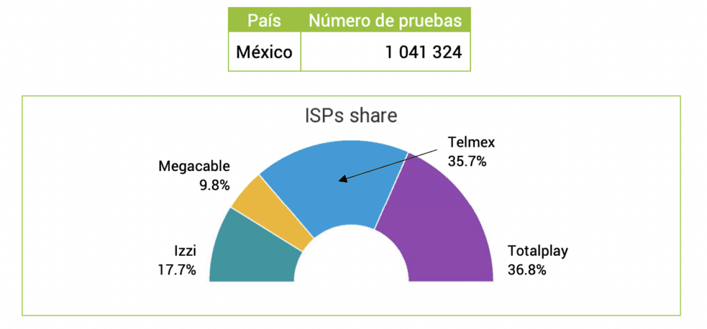 ¿Cuánto tardan en reconectar Totalplay? 2 cuanto tardan en reconectar totalplay