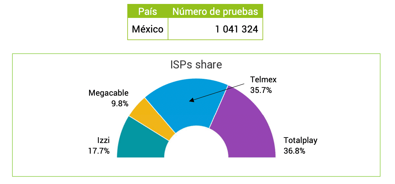 cuanto tardan en reconectar totalplay