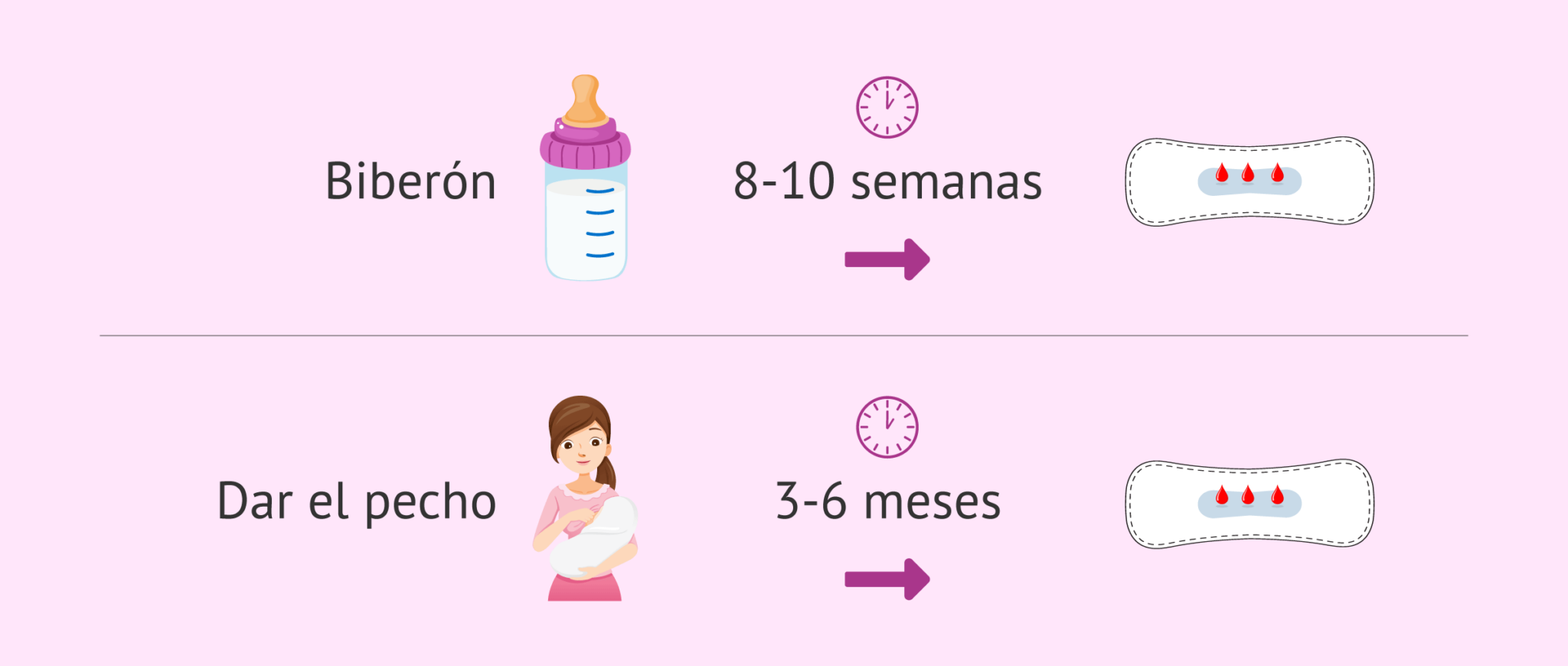【Cuánto tiempo dura la menstruación?】