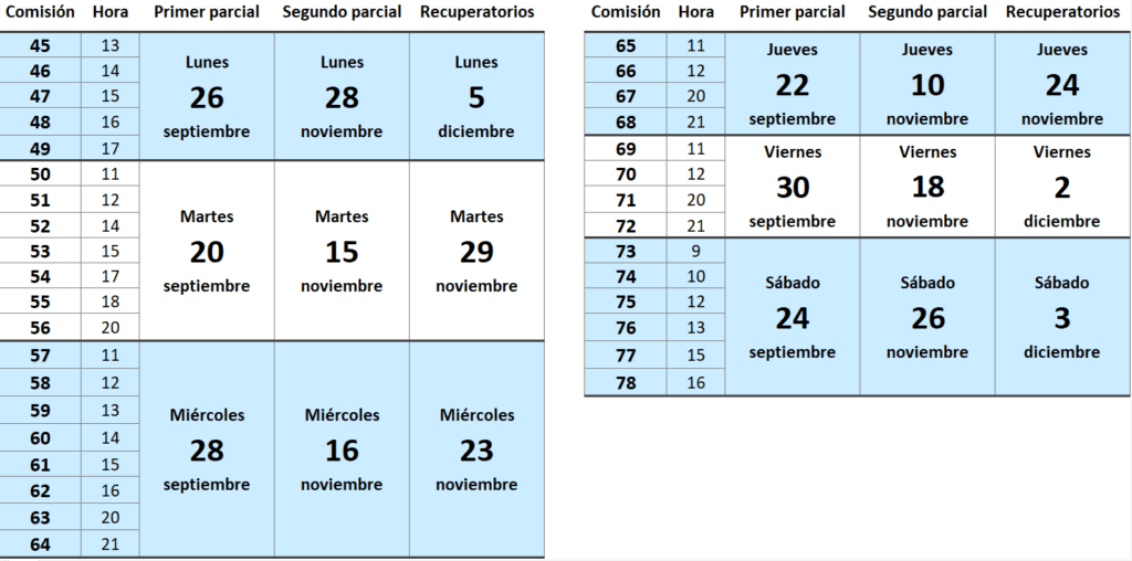 cuanto tiempo es un cuatrimestre