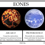 cuanto-tiempo-es-un-eon