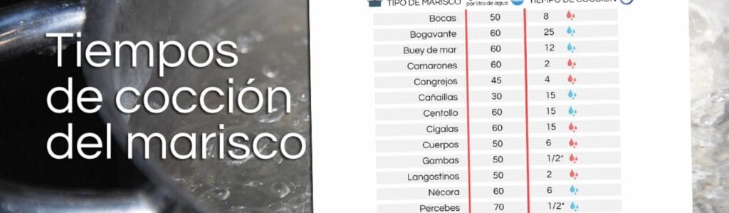 cuanto tiempo para cocer camarones
