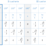 cuanto-vale-el-coseno