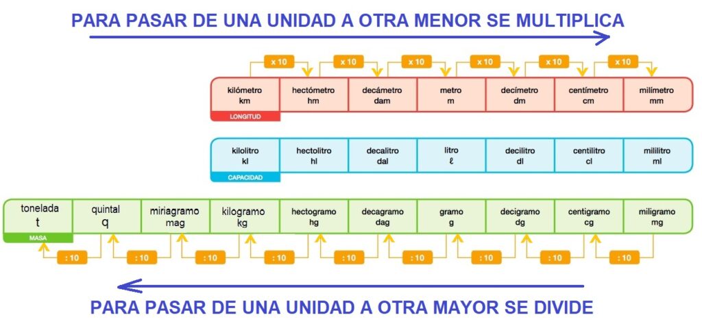 cuanto vale un centigramo