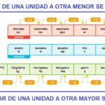 cuanto-vale-un-centigramo