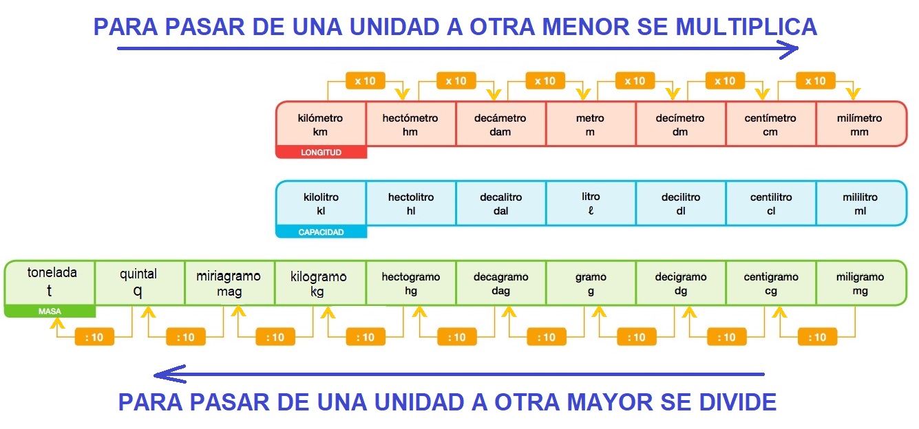 cuanto vale un centigramo