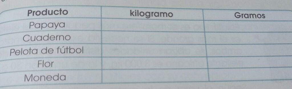 ¿Cuánto vale un decagramo? 2 cuanto vale un decagramo