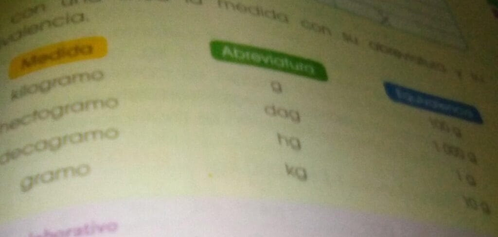 cuanto vale un hectogramo