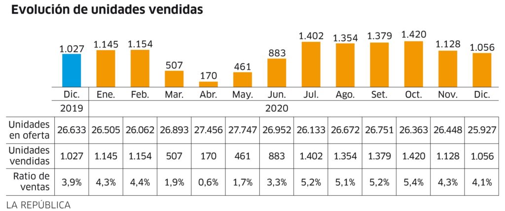 ¿Cuánto vale un metro cuadrado? 2 cuanto vale un metro cuadrado