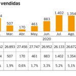 ¿Cuánto vale un metro cuadrado? cuanto-vale-un-metro-cuadrado