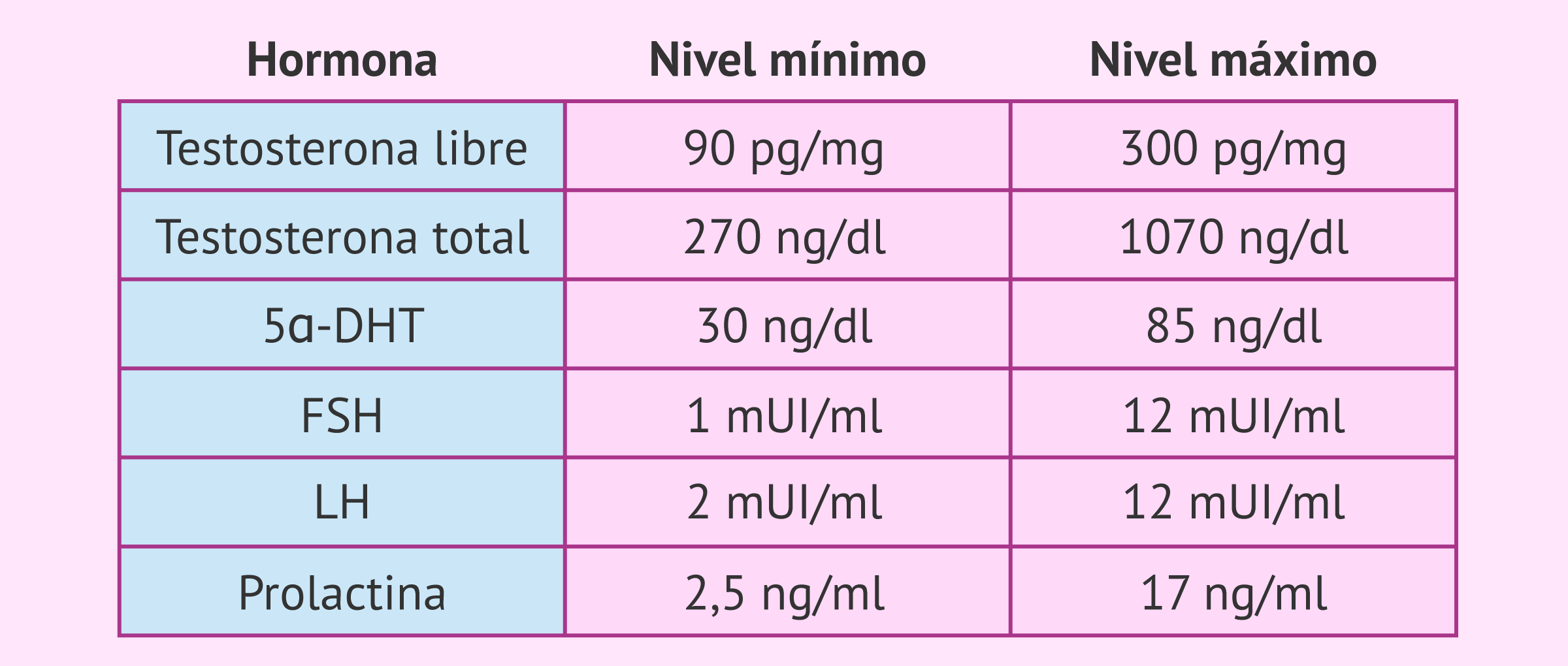 cuanto vale un miligramo