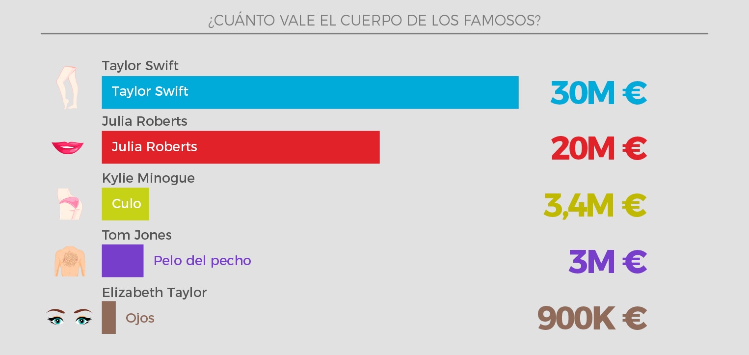 cuanto vale un