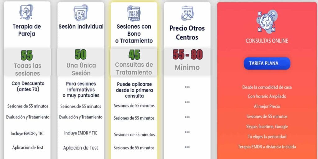 cuanto vale una consulta psicologica